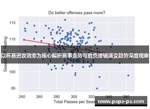 以杯赛进攻效率为核心解析赛事走势与胜负逻辑演变趋势深度观察 以杯赛进攻效率为核心解析赛事走势与胜负逻辑演变趋势深度观察